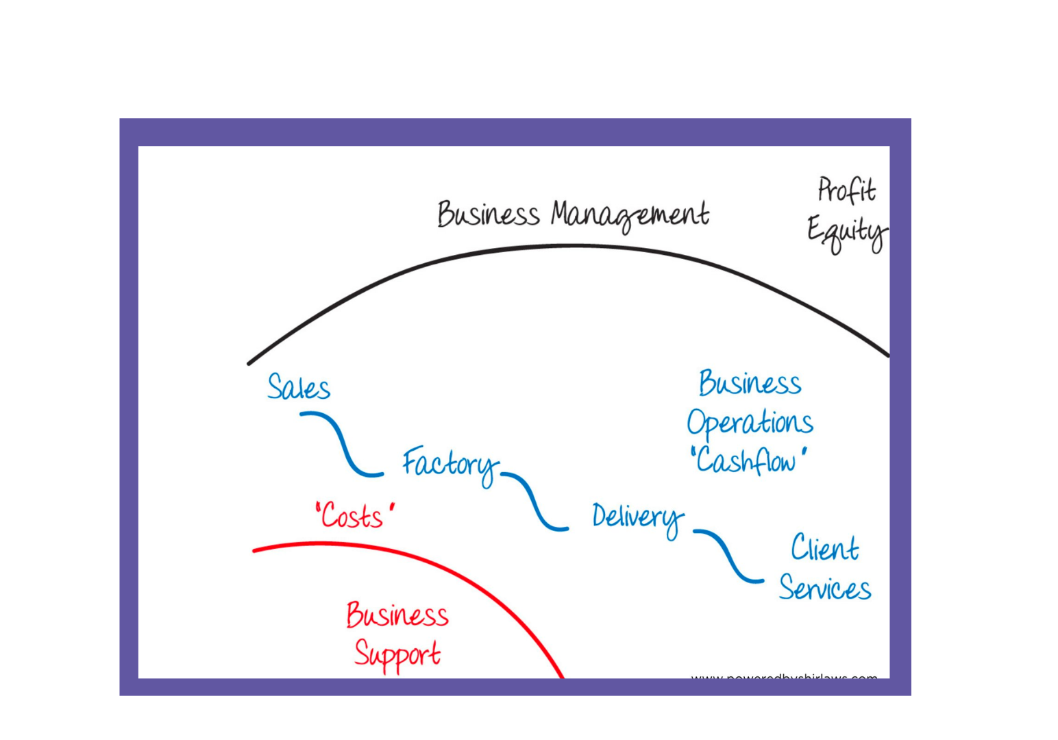 Time Audits AISM (4)